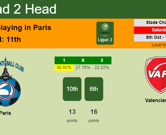 H2H, PREDICTION. Paris vs Valenciennes | Odds, preview, pick, kick-off time 08-10-2022 - Ligue 2