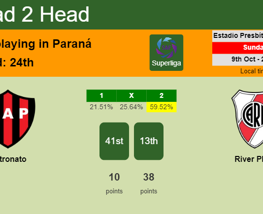 H2H, PREDICTION. Patronato vs River Plate | Odds, preview, pick, kick-off time 09-10-2022 - Superliga