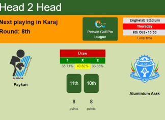 H2H, PREDICTION. Paykan vs Aluminium Arak | Odds, preview, pick, kick-off time 06-10-2022 - Persian Gulf Pro League