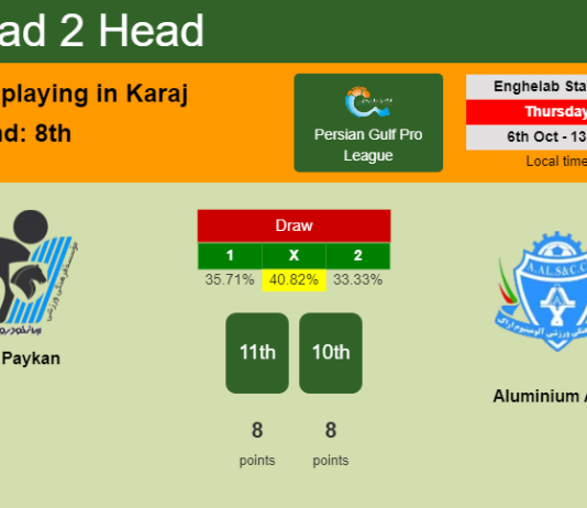 H2H, PREDICTION. Paykan vs Aluminium Arak | Odds, preview, pick, kick-off time 06-10-2022 - Persian Gulf Pro League