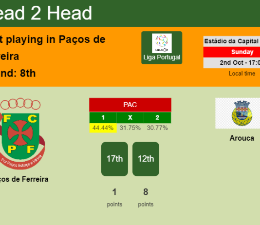 H2H, PREDICTION. Paços de Ferreira vs Arouca | Odds, preview, pick, kick-off time 02-10-2022 - Liga Portugal