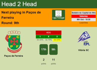 H2H, PREDICTION. Paços de Ferreira vs Vitória SC | Odds, preview, pick, kick-off time 08-10-2022 - Liga Portugal