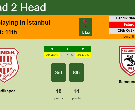H2H, PREDICTION. Pendikspor vs Samsunspor | Odds, preview, pick, kick-off time 29-10-2022 - 1. Lig
