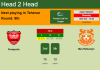 H2H, PREDICTION. Persepolis vs Mes Rafsanjan | Odds, preview, pick, kick-off time 13-10-2022 - Persian Gulf Pro League
