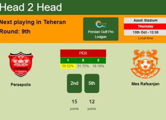 H2H, PREDICTION. Persepolis vs Mes Rafsanjan | Odds, preview, pick, kick-off time 13-10-2022 - Persian Gulf Pro League
