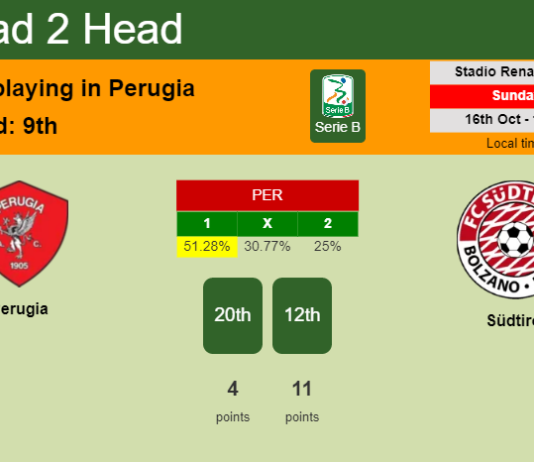H2H, PREDICTION. Perugia vs Südtirol | Odds, preview, pick, kick-off time 16-10-2022 - Serie B