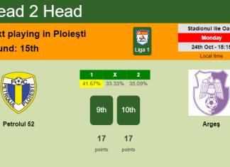 H2H, PREDICTION. Petrolul 52 vs Argeş | Odds, preview, pick, kick-off time 24-10-2022 - Liga 1