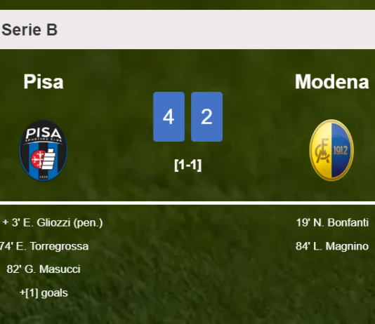Pisa beats Modena 4-2
