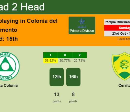 H2H, PREDICTION. Plaza Colonia vs Cerrito | Odds, preview, pick, kick-off time 23-10-2022 - Primera Division