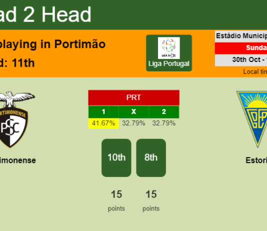 H2H, PREDICTION. Portimonense vs Estoril | Odds, preview, pick, kick-off time 30-10-2022 - Liga Portugal