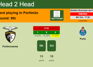H2H, PREDICTION. Portimonense vs Porto | Odds, preview, pick, kick-off time 08-10-2022 - Liga Portugal