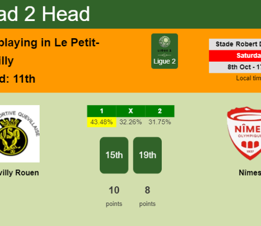 H2H, PREDICTION. Quevilly Rouen vs Nîmes | Odds, preview, pick, kick-off time 08-10-2022 - Ligue 2