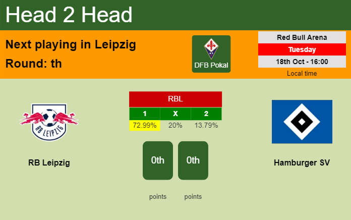 H2H, PREDICTION. RB Leipzig vs Hamburger SV | Odds, preview, pick, kick-off time 18-10-2022 - DFB Pokal