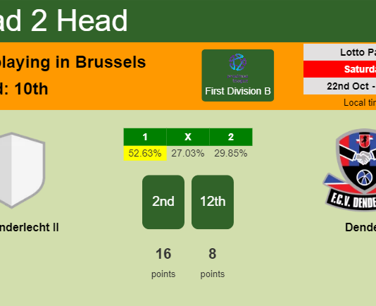 H2H, PREDICTION. RSC Anderlecht II vs Dender | Odds, preview, pick, kick-off time - First Division B