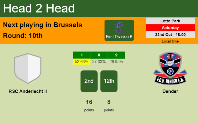 H2H, PREDICTION. RSC Anderlecht II vs Dender | Odds, preview, pick, kick-off time - First Division B