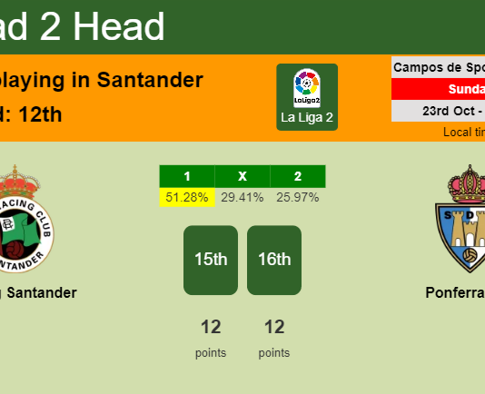 H2H, PREDICTION. Racing Santander vs Ponferradina | Odds, preview, pick, kick-off time 23-10-2022 - La Liga 2