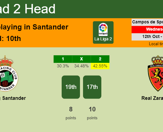 H2H, PREDICTION. Racing Santander vs Real Zaragoza | Odds, preview, pick, kick-off time 12-10-2022 - La Liga 2