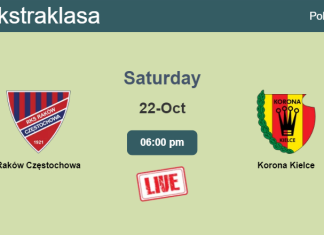 How to watch Raków Częstochowa vs. Korona Kielce on live stream and at what time