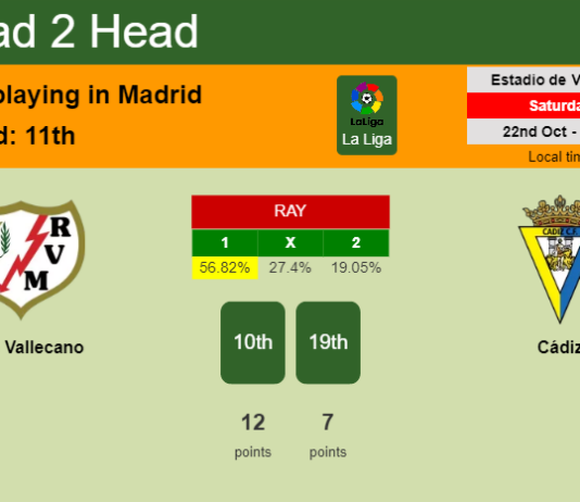 H2H, PREDICTION. Rayo Vallecano vs Cádiz | Odds, preview, pick, kick-off time 22-10-2022 - La Liga