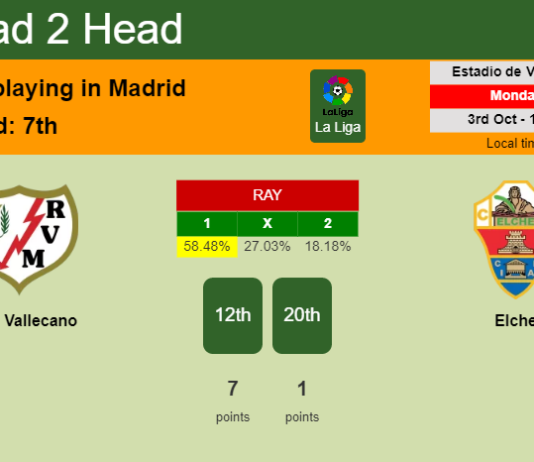 H2H, PREDICTION. Rayo Vallecano vs Elche | Odds, preview, pick, kick-off time 03-10-2022 - La Liga