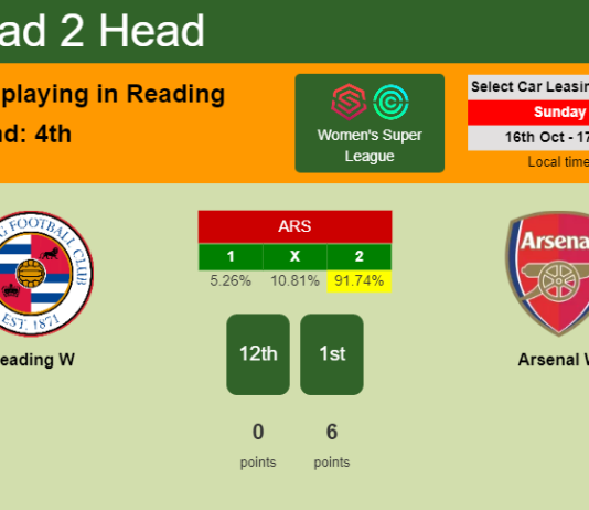 H2H, PREDICTION. Reading W vs Arsenal W | Odds, preview, pick, kick-off time 16-10-2022 - Women's Super League