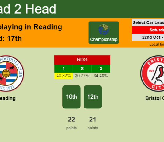 H2H, PREDICTION. Reading vs Bristol City | Odds, preview, pick, kick-off time 22-10-2022 - Championship