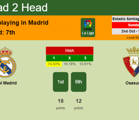 H2H, PREDICTION. Real Madrid vs Osasuna | Odds, preview, pick, kick-off time 02-10-2022 - La Liga
