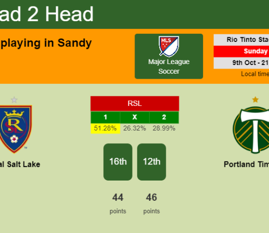 H2H, PREDICTION. Real Salt Lake vs Portland Timbers | Odds, preview, pick, kick-off time 09-10-2022 - Major League Soccer