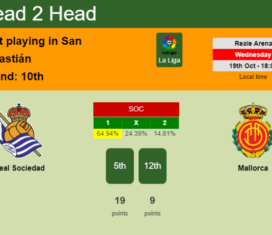 H2H, PREDICTION. Real Sociedad vs Mallorca | Odds, preview, pick, kick-off time 19-10-2022 - La Liga