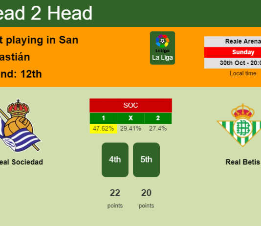 H2H, PREDICTION. Real Sociedad vs Real Betis | Odds, preview, pick, kick-off time 30-10-2022 - La Liga