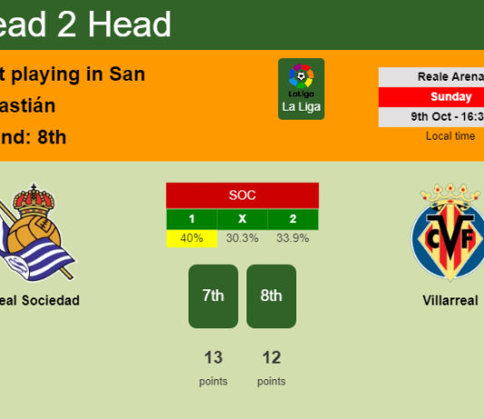 H2H, PREDICTION. Real Sociedad vs Villarreal | Odds, preview, pick, kick-off time 09-10-2022 - La Liga