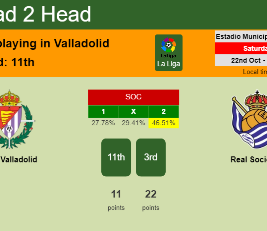 H2H, PREDICTION. Real Valladolid vs Real Sociedad | Odds, preview, pick, kick-off time 22-10-2022 - La Liga