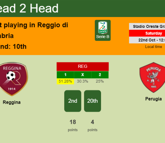 H2H, PREDICTION. Reggina vs Perugia | Odds, preview, pick, kick-off time 22-10-2022 - Serie B