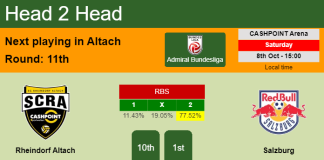 H2H, PREDICTION. Rheindorf Altach vs Salzburg | Odds, preview, pick, kick-off time - Admiral Bundesliga