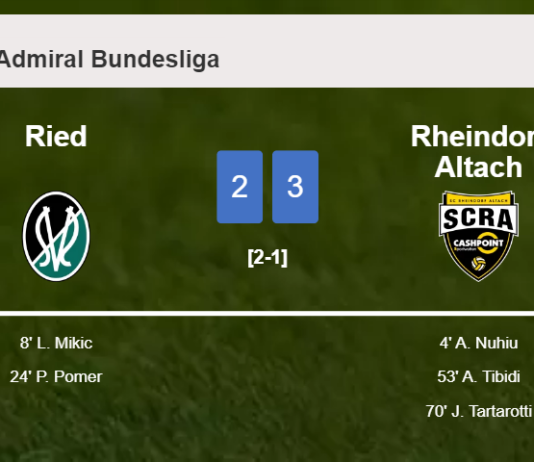 Rheindorf Altach overcomes Ried after recovering from a 2-1 deficit