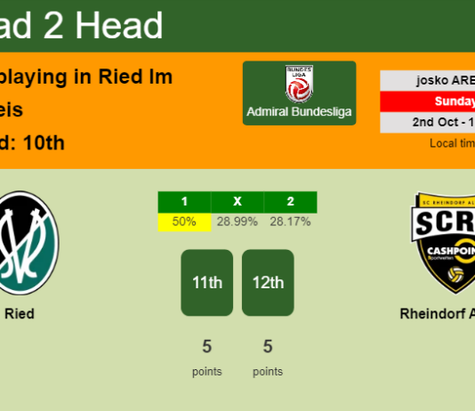 H2H, PREDICTION. Ried vs Rheindorf Altach | Odds, preview, pick, kick-off time - Admiral Bundesliga