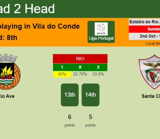 H2H, PREDICTION. Rio Ave vs Santa Clara | Odds, preview, pick, kick-off time 02-10-2022 - Liga Portugal