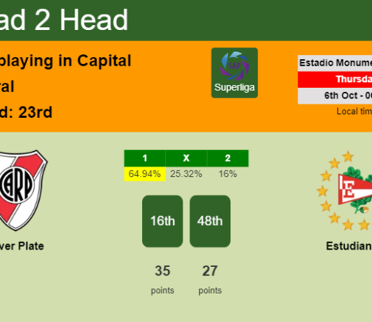 H2H, PREDICTION. River Plate vs Estudiantes | Odds, preview, pick, kick-off time 05-10-2022 - Superliga