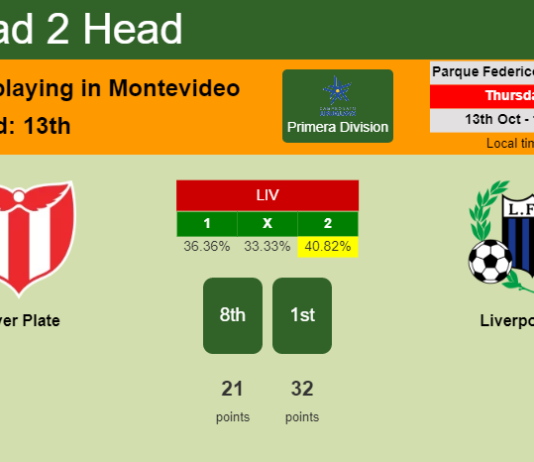 H2H, PREDICTION. River Plate vs Liverpool | Odds, preview, pick, kick-off time 13-10-2022 - Primera Division