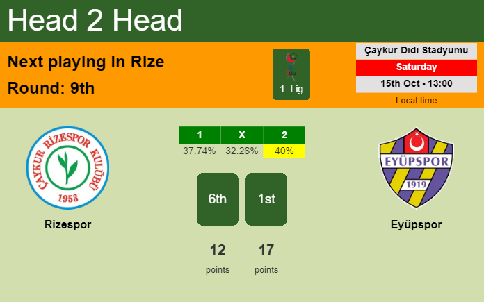 H2H, PREDICTION. Rizespor vs Eyüpspor | Odds, preview, pick, kick-off time 15-10-2022 - 1. Lig