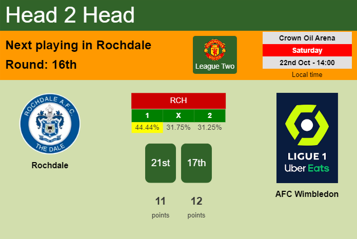 H2H, PREDICTION. Rochdale vs AFC Wimbledon | Odds, preview, pick, kick-off time 22-10-2022 - League Two