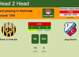 H2H, PREDICTION. Roda JC Kerkrade vs Jong Utrecht | Odds, preview, pick, kick-off time 28-10-2022 - Eerste Divisie