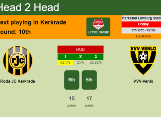 H2H, PREDICTION. Roda JC Kerkrade vs VVV-Venlo | Odds, preview, pick, kick-off time 07-10-2022 - Eerste Divisie