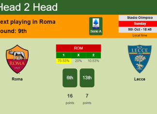 H2H, PREDICTION. Roma vs Lecce | Odds, preview, pick, kick-off time 09-10-2022 - Serie A