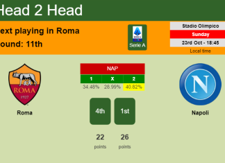 H2H, PREDICTION. Roma vs Napoli | Odds, preview, pick, kick-off time 23-10-2022 - Serie A