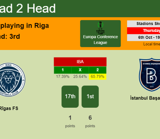 H2H, PREDICTION. Rīgas FS vs İstanbul Başakşehir | Odds, preview, pick, kick-off time 06-10-2022 - Europa Conference League
