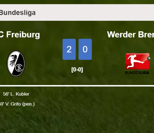 SC Freiburg defeats Werder Bremen 2-0 on Saturday