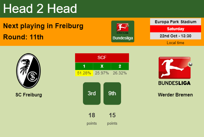 H2H, PREDICTION. SC Freiburg vs Werder Bremen | Odds, preview, pick, kick-off time - Bundesliga