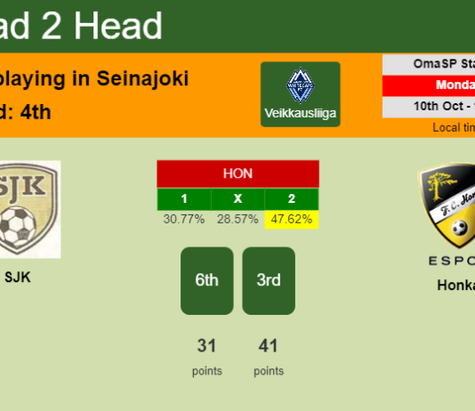 H2H, PREDICTION. SJK vs Honka | Odds, preview, pick, kick-off time 10-10-2022 - Veikkausliiga