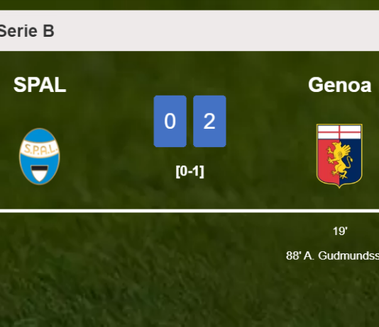 Genoa beats SPAL 2-0 on Saturday